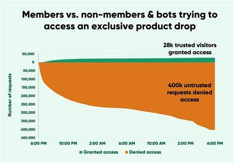 Exclusive sales access