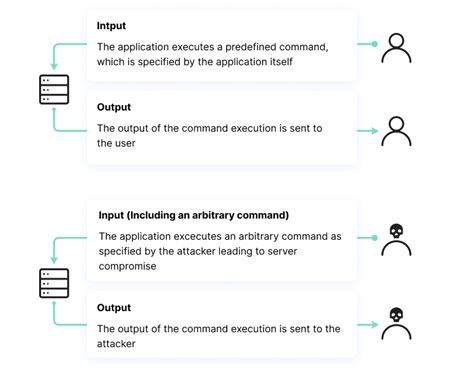 Executing arbitrary commands