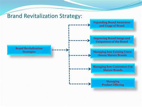 Executing brand revitalization