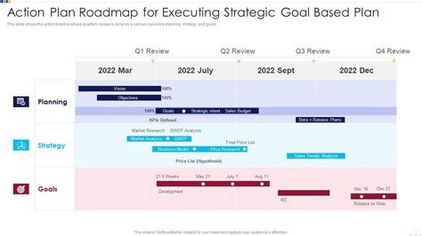 Executing the roadmap