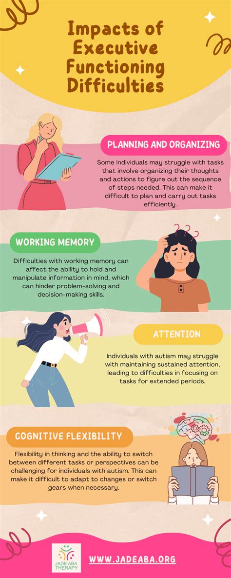 Executive Function Difficulties