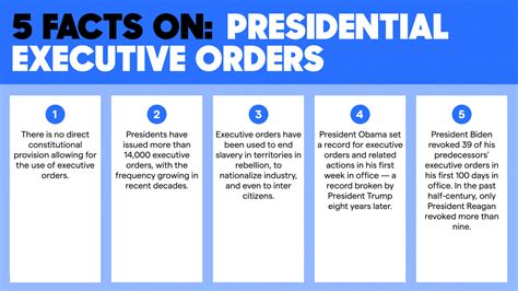 Executive Orders and Legislation Tracking