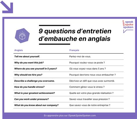 Exemple D'entretien D'embauche En Anglais – Questions Et Réponses