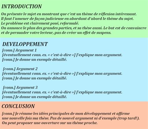 Exemple D Introduction D Un Texte Argumentatif