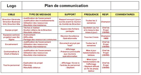 Comment Élaborer Un Plan De Communication Pour Un Projet ?