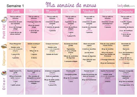 Exemple de Menu Minceur