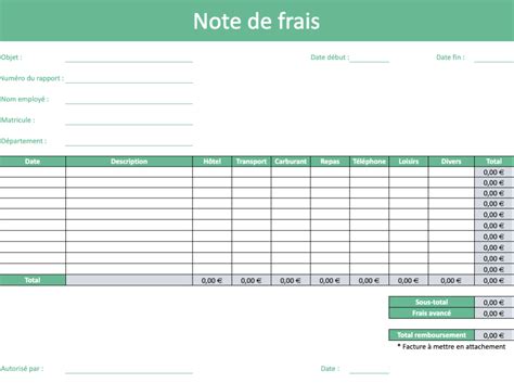 Exemples de notes de frais dans Excel