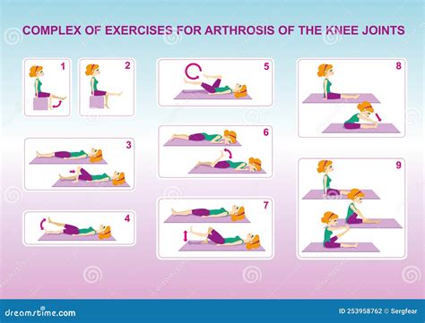 Exercice et Arthrose