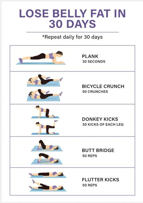 Exercise Plan To Lose Weight On Stomach