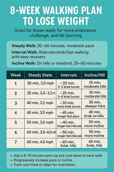 Exercise Plan To Lose Weight Walking