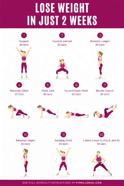 Exercise Routine To Lose Weight In 2 Weeks