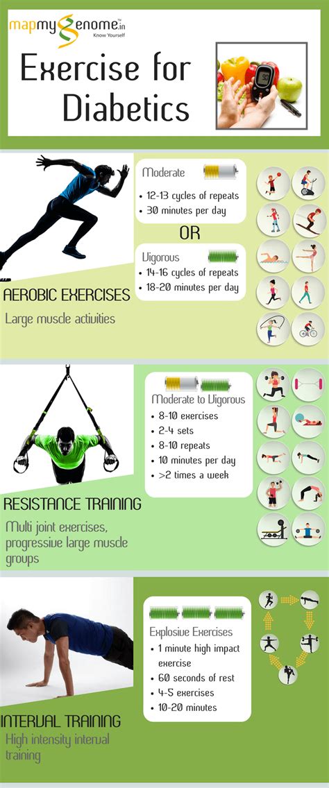 Exercise and the Diabetes Zone