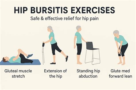 Exercises Stretch Hip Bursitis