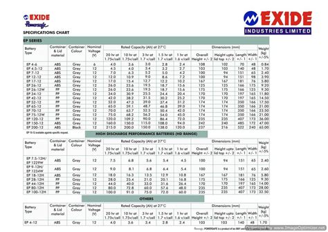 Exide Battery