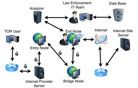 Exit node vulnerability