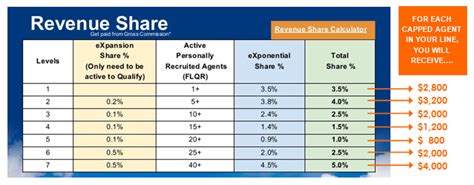 Maximize Your Earnings with Exp Realty Revenue Share Calculator: Calculate Your Share with Ease!