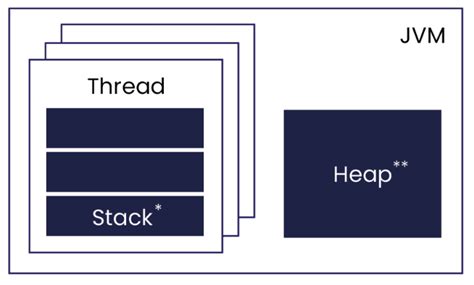 Expand Available System Memory for Java