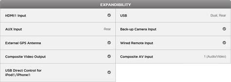 Expandability