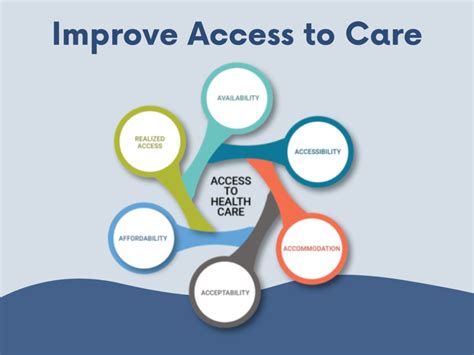 Expanding Access to Care