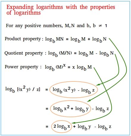 https://tse1.mm.bing.net/th?q=Expanding+Logarithms+Calculator
