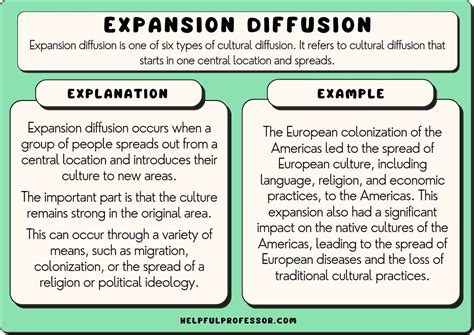 Unleashing the Power of Expansion Diffusion: A Definitive Guide to AP Human Geography's Dynamic Concept