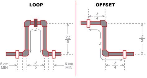 Expansion Loop Calculator