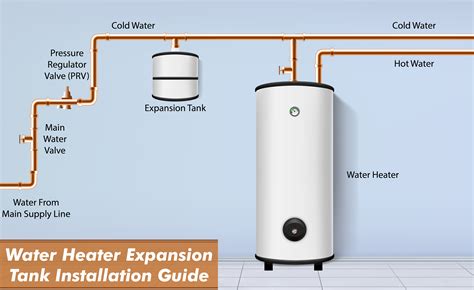 Expansion Tank in Plumbing System