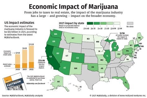 Expansion of Legalization