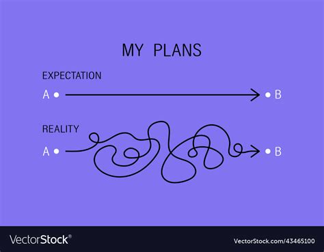 Expectations versus Reality