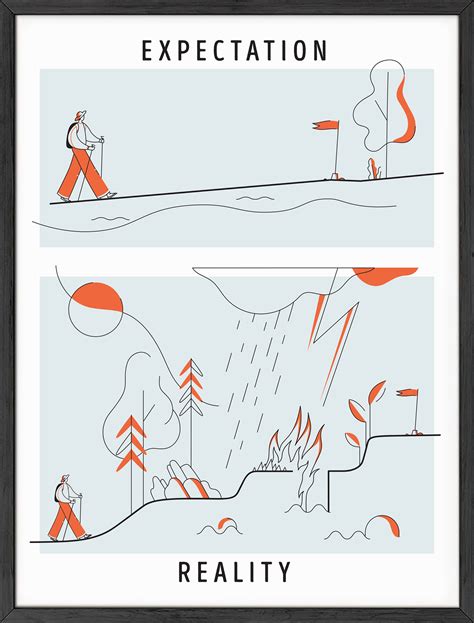 Expectations vs. Reality The MNF Challenge