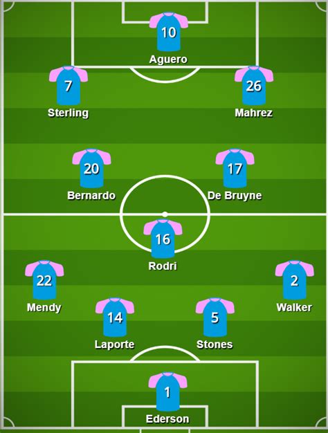 Expected Lineups and Tactical Considerations