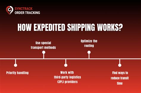 Expedited Shipping Options