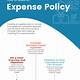 Expense Policy And Procedure Template