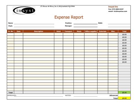 Microsoft Word Expense Report Template (1 di 2020 (Dengan gambar)