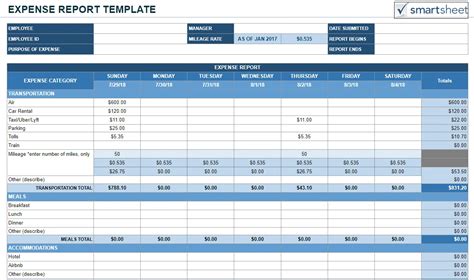 Expense Report Spreadsheet Template - CUMED.ORG