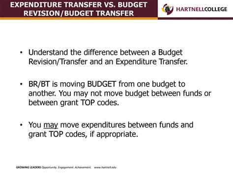 Expense budget transfer