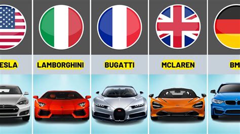 Expensive Sports Cars Brands