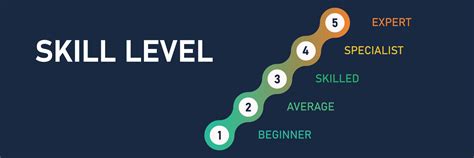 Experience Level Scale