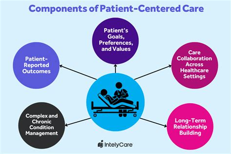 Experience the Patient-Centered Approach