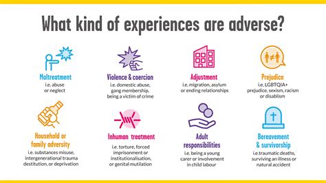 Experiences There