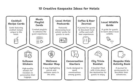 Experiences and Keepsakes