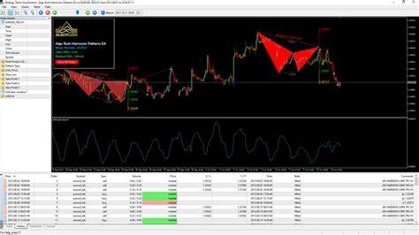 Expert Advisor (EA) Breakout