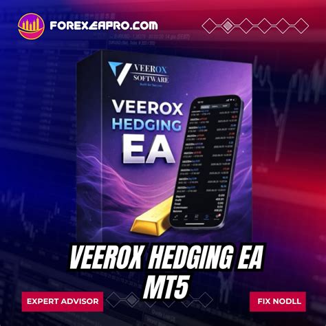 Expert Advisor (EA) Hedging
