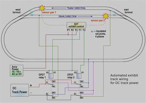 Layout Design