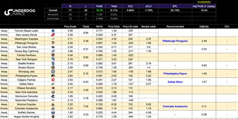 Expert Predictions and Betting Picks