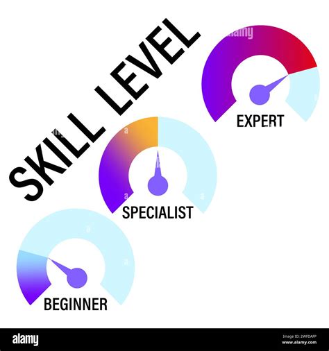 Expert level