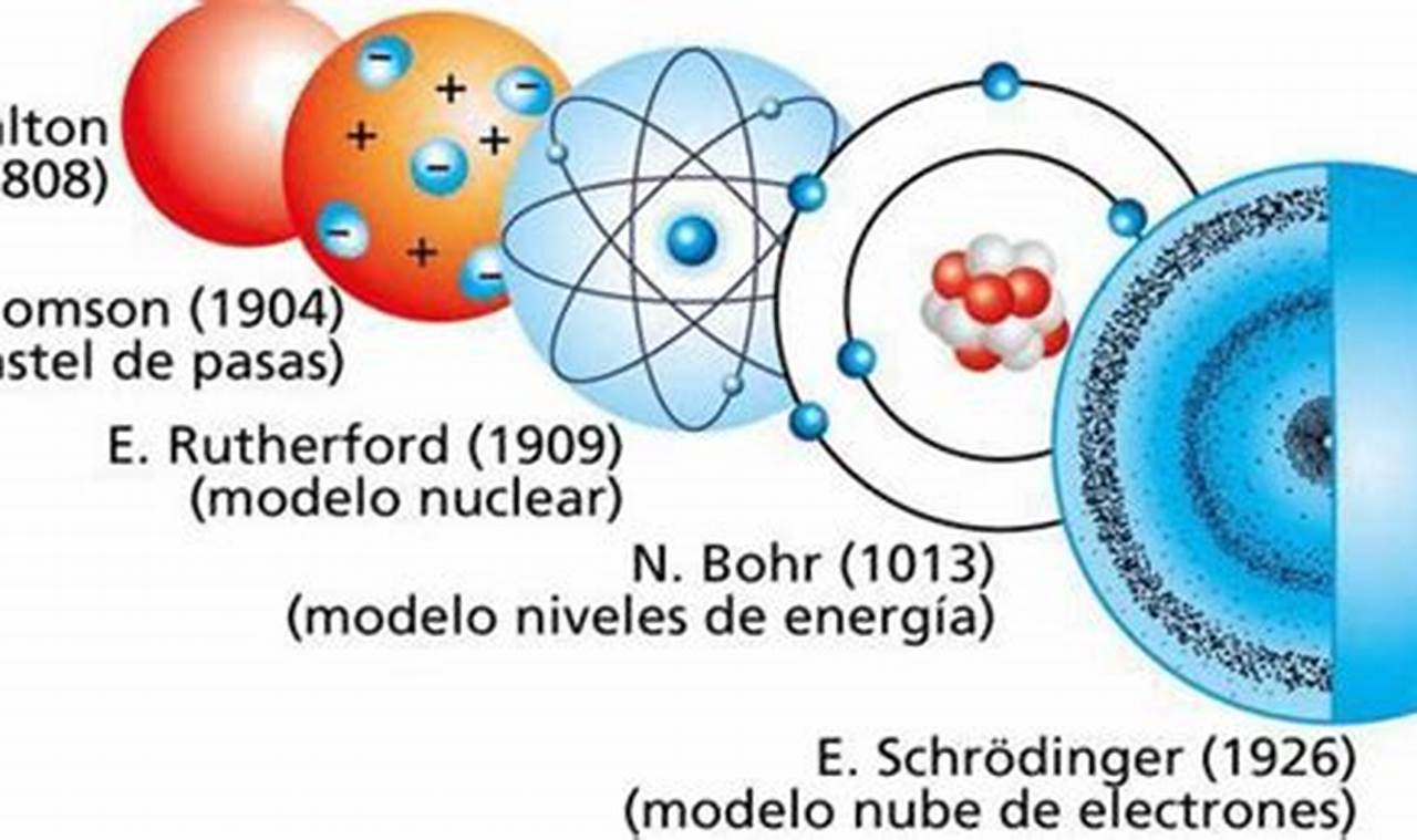 Explicas El Modelo Atómico Actual Y Sus Aplicaciones