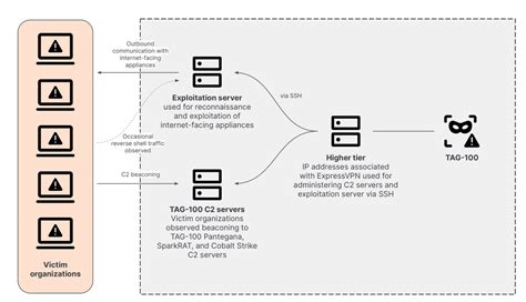 Exploiting open source