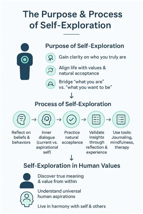 Exploration with purpose