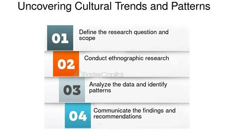 Explore Cultural Insights